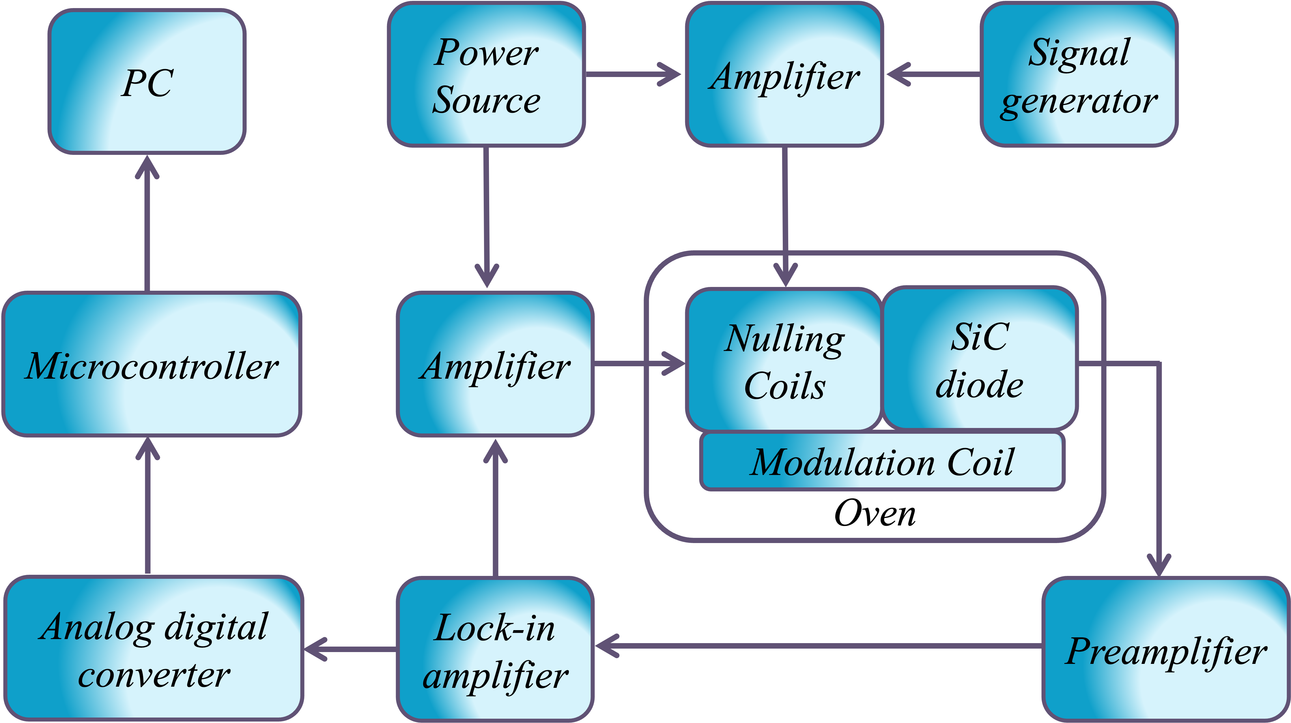 Setup Diagram